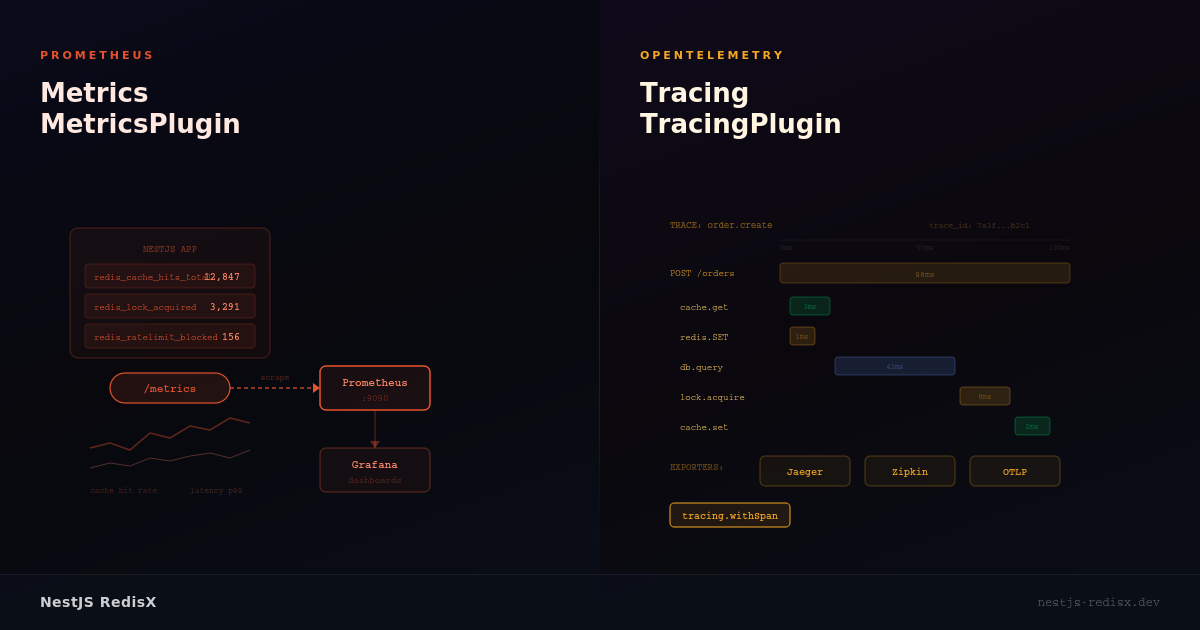 NestJS RedisX gallery image
