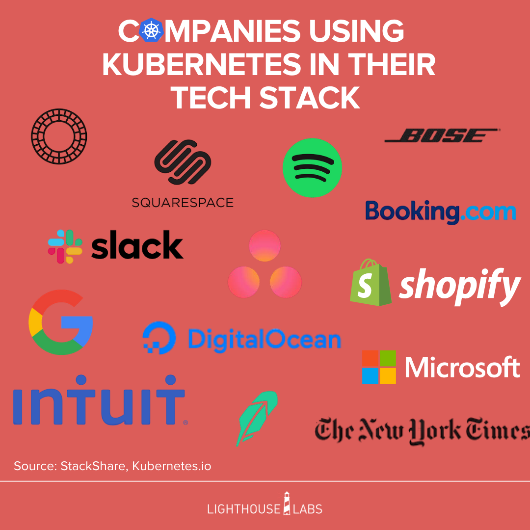 Kubernetes Explained gallery image