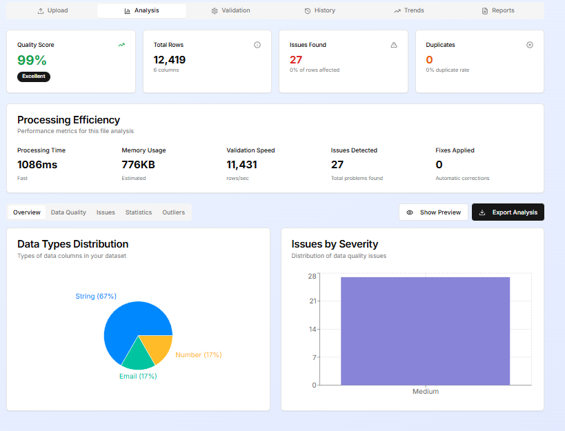 Data Validation Tool - Screenshot 4 showing product features and functionality