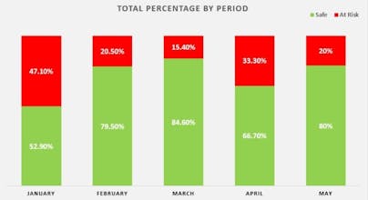 ProcessMAP EHS Management Software gallery image