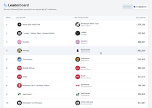 Leaderboard for ENS + Twitter gallery image