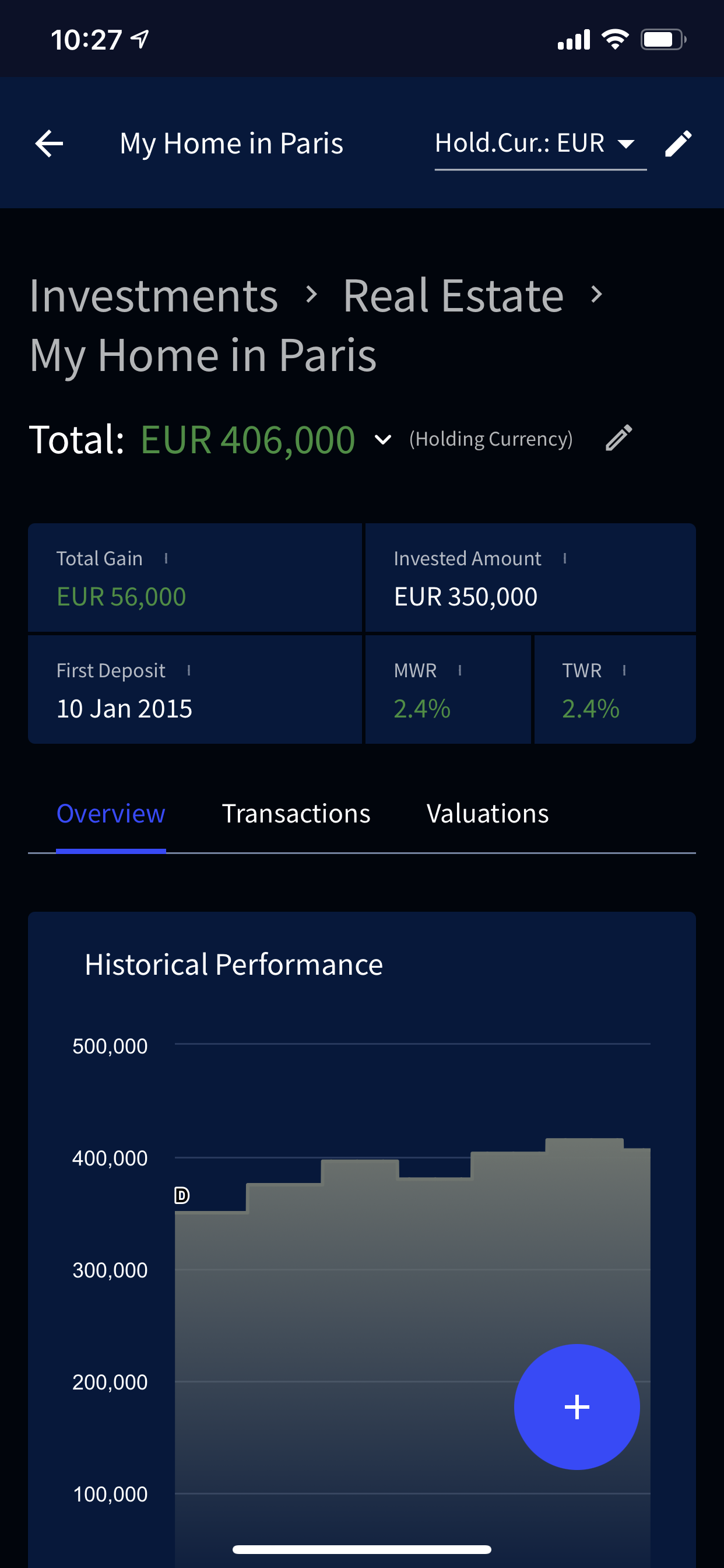 Exirio gallery image