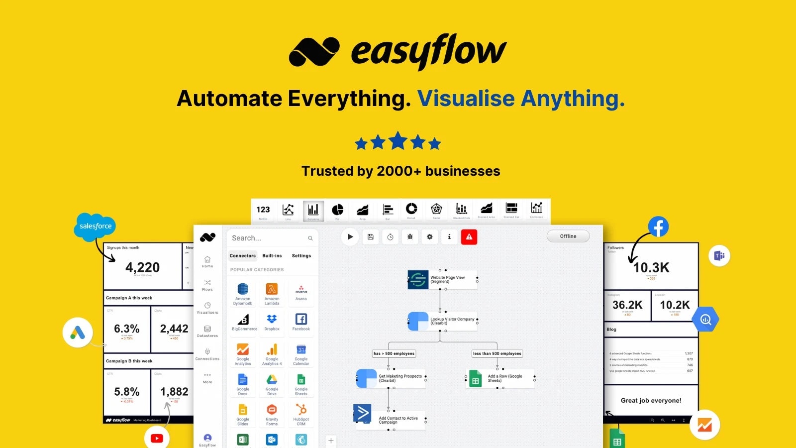 وسائط Easyflow.io - أتمتة كل شيء.تصور أي شيء 2