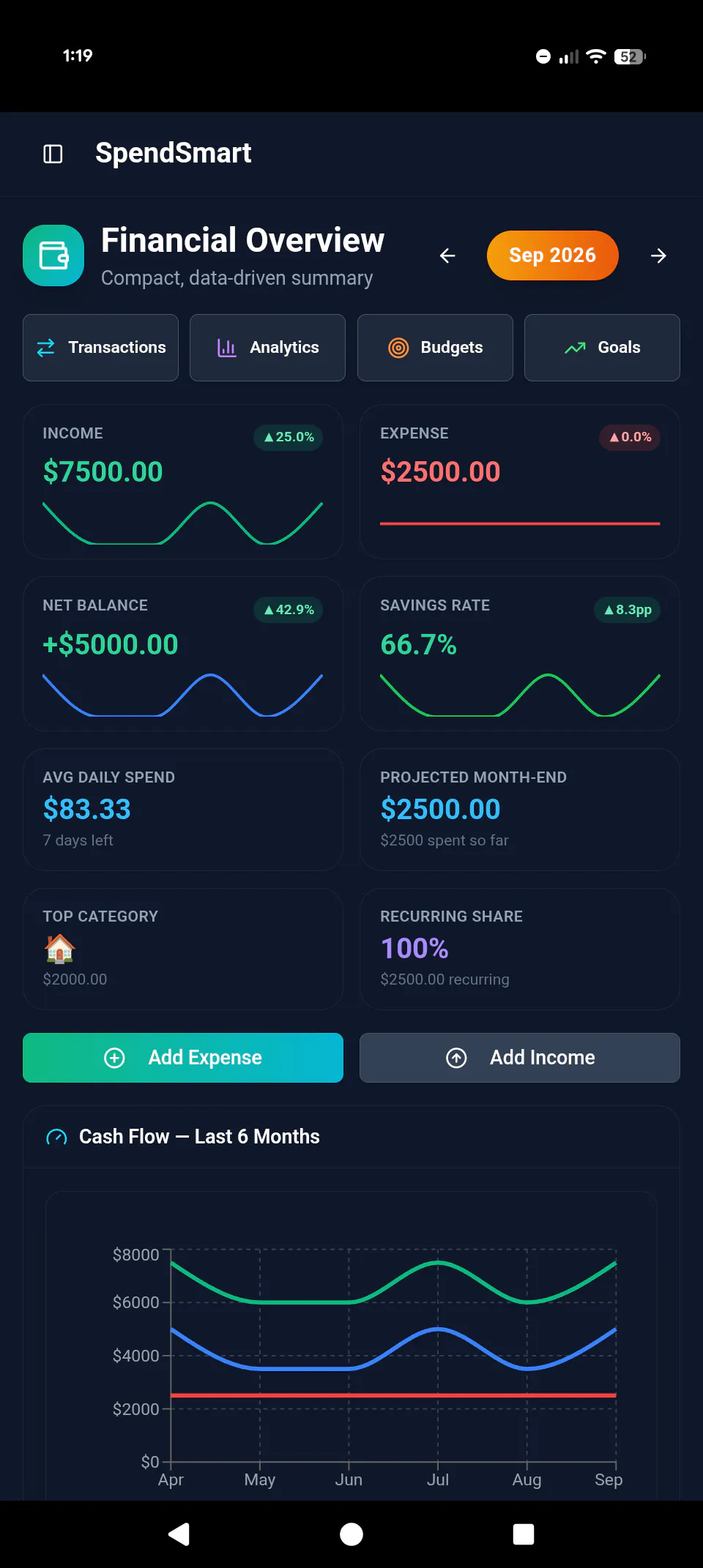 SpendSmart  gallery image