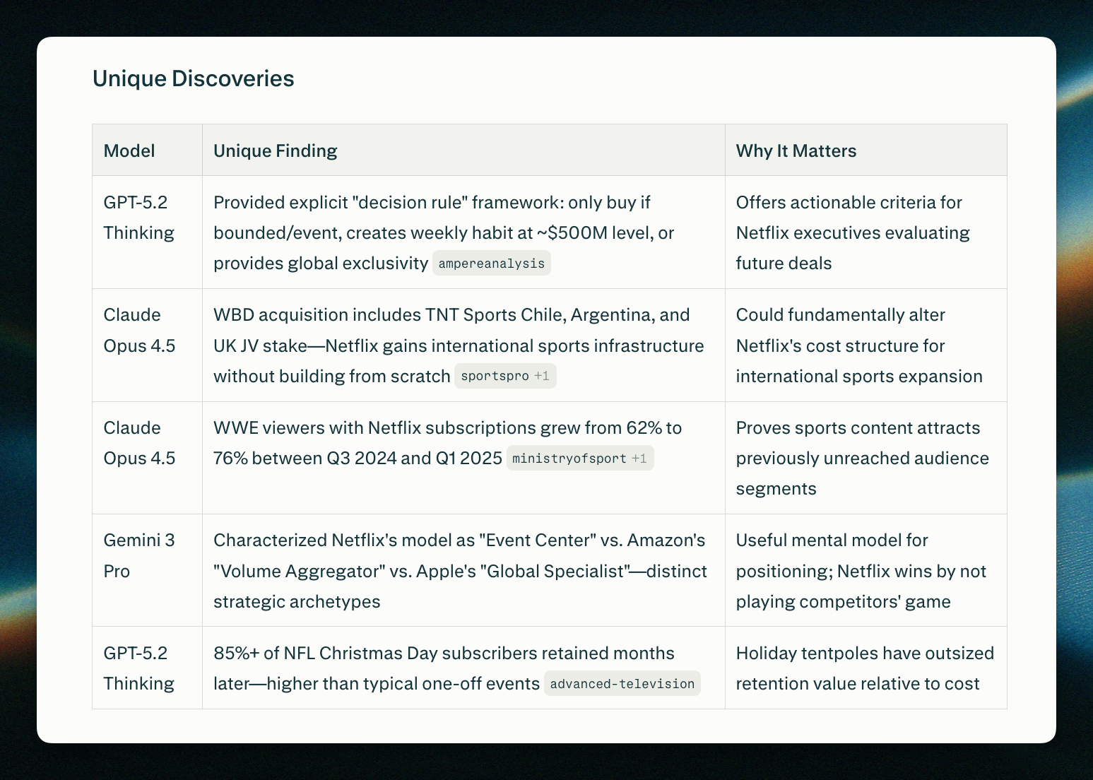 Model Council in Perplexity screenshot