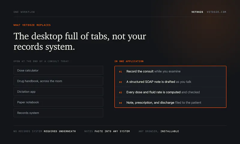 VetDoze screenshot 4