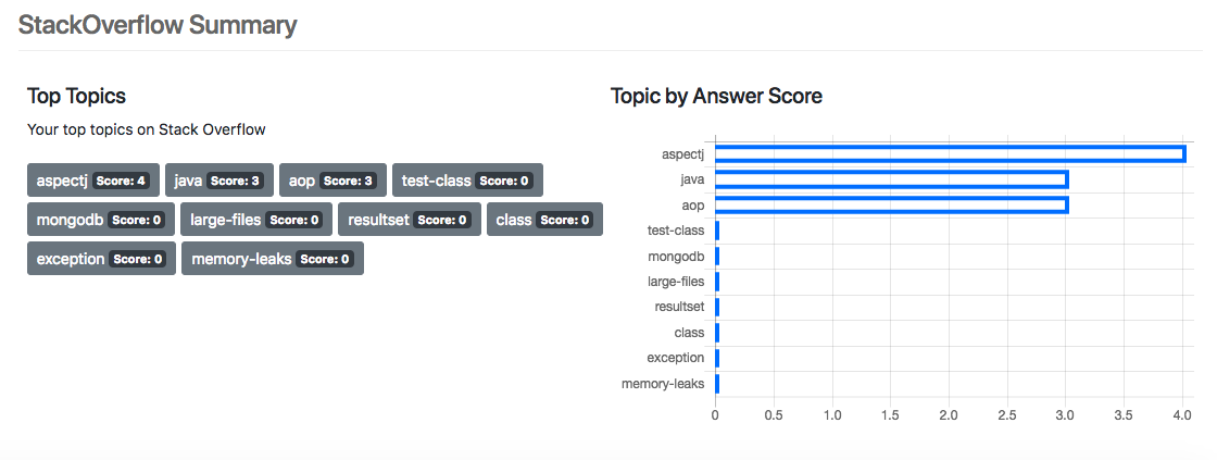 DevRank.io gallery image