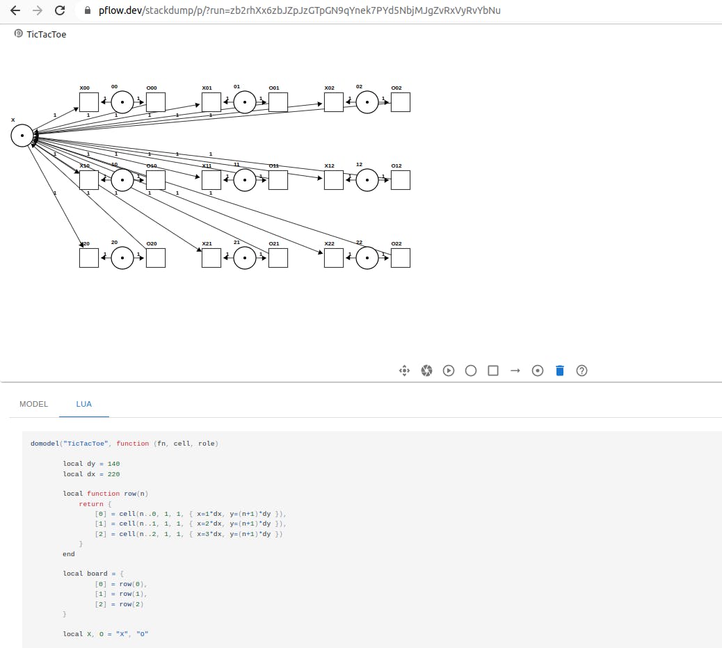 Pflow Petri-Net editor media 1