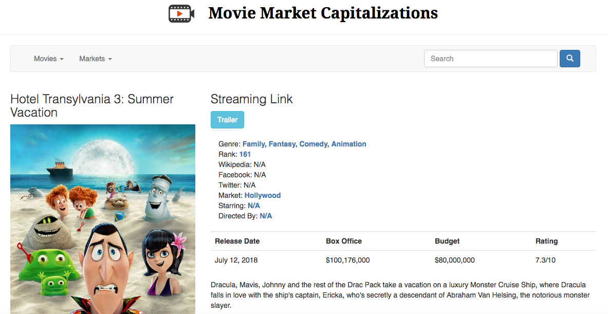 Movie Market Cap gallery image