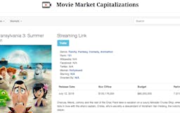 Movie Market Cap media 3