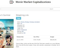 Movie Market Cap media 3