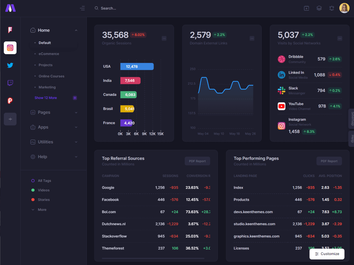 Metronic - шаблон администратора Bootstrap - React, Vue, Angular, Django, Asp.net Core, Laravel, Rails медиа 70