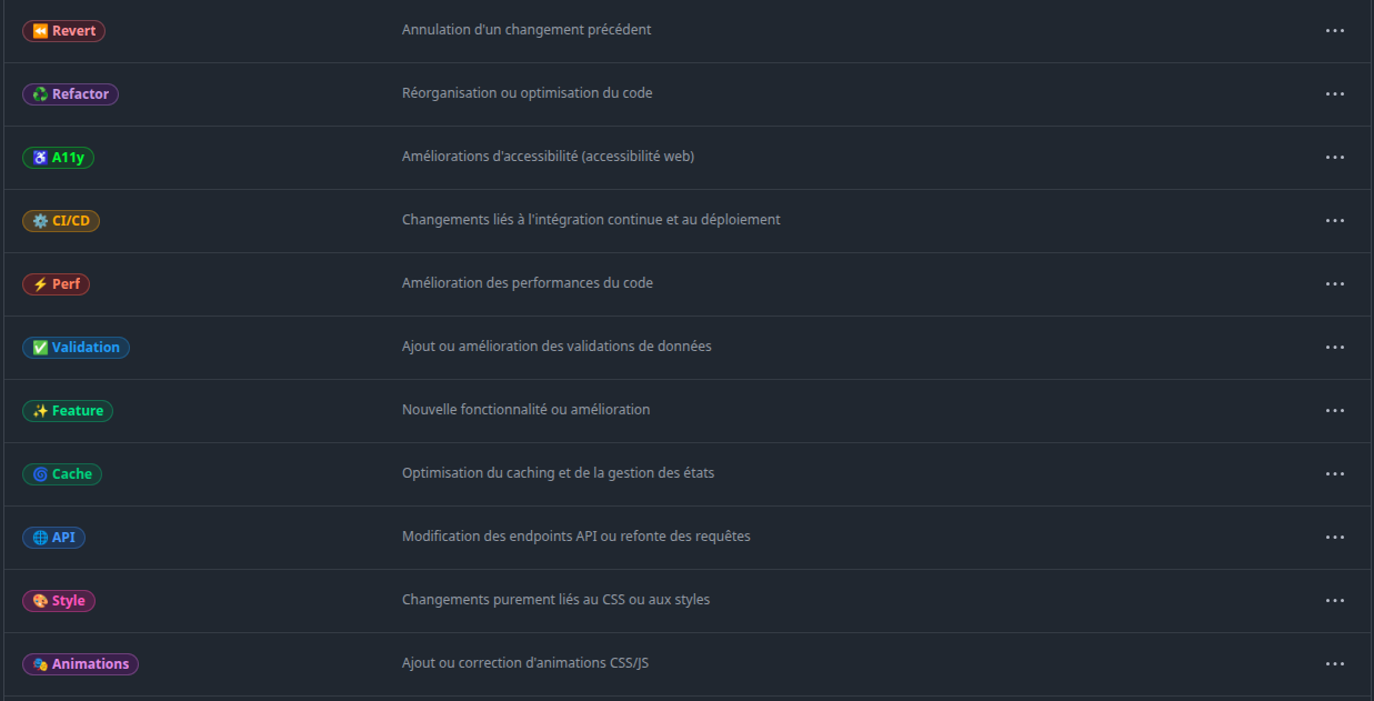 Labelsync Pro - Tüm GitHub depolarınızda otomatik senkronizasyon standartlaştırılmış etiketler medya 2