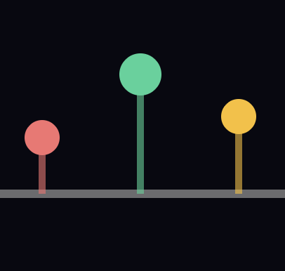 Lifeline — Your life on one timeline