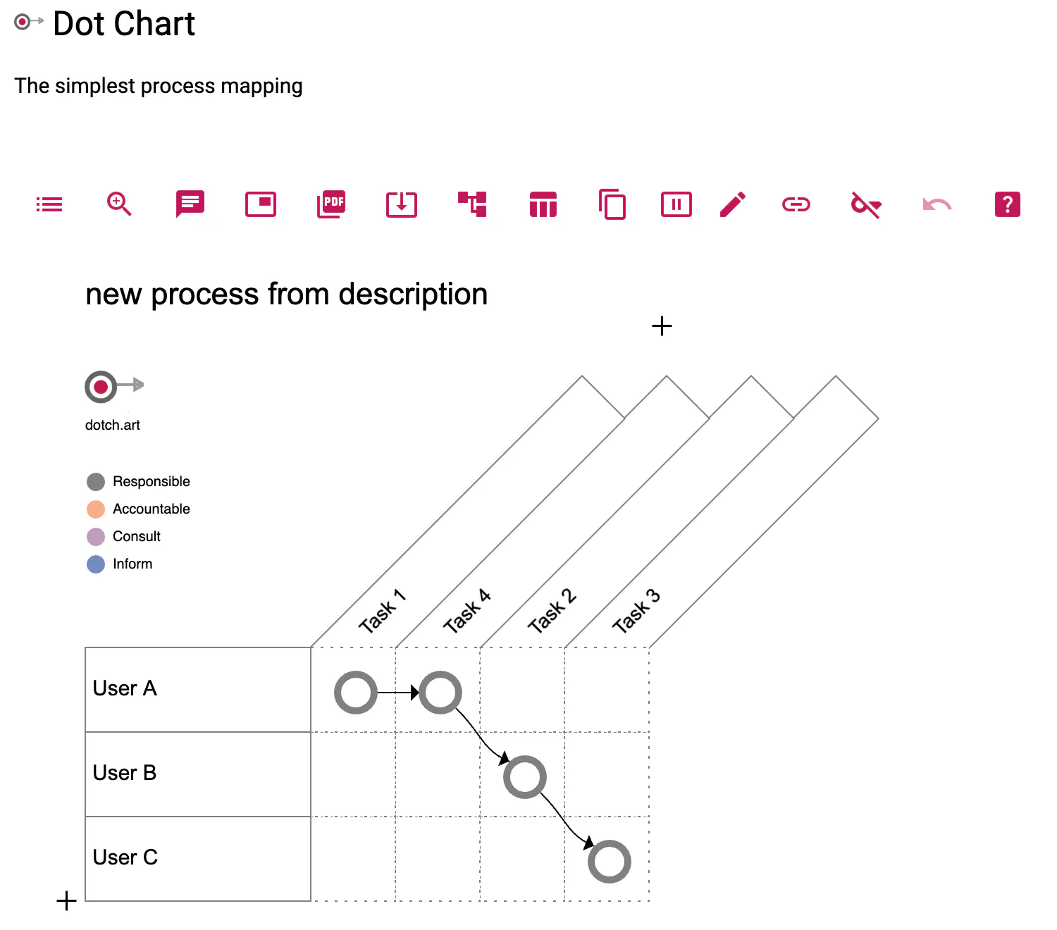 Dot Chart gallery image