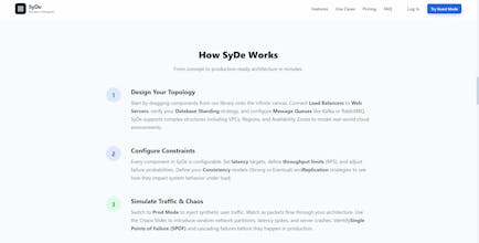 SyDe.cc gallery image