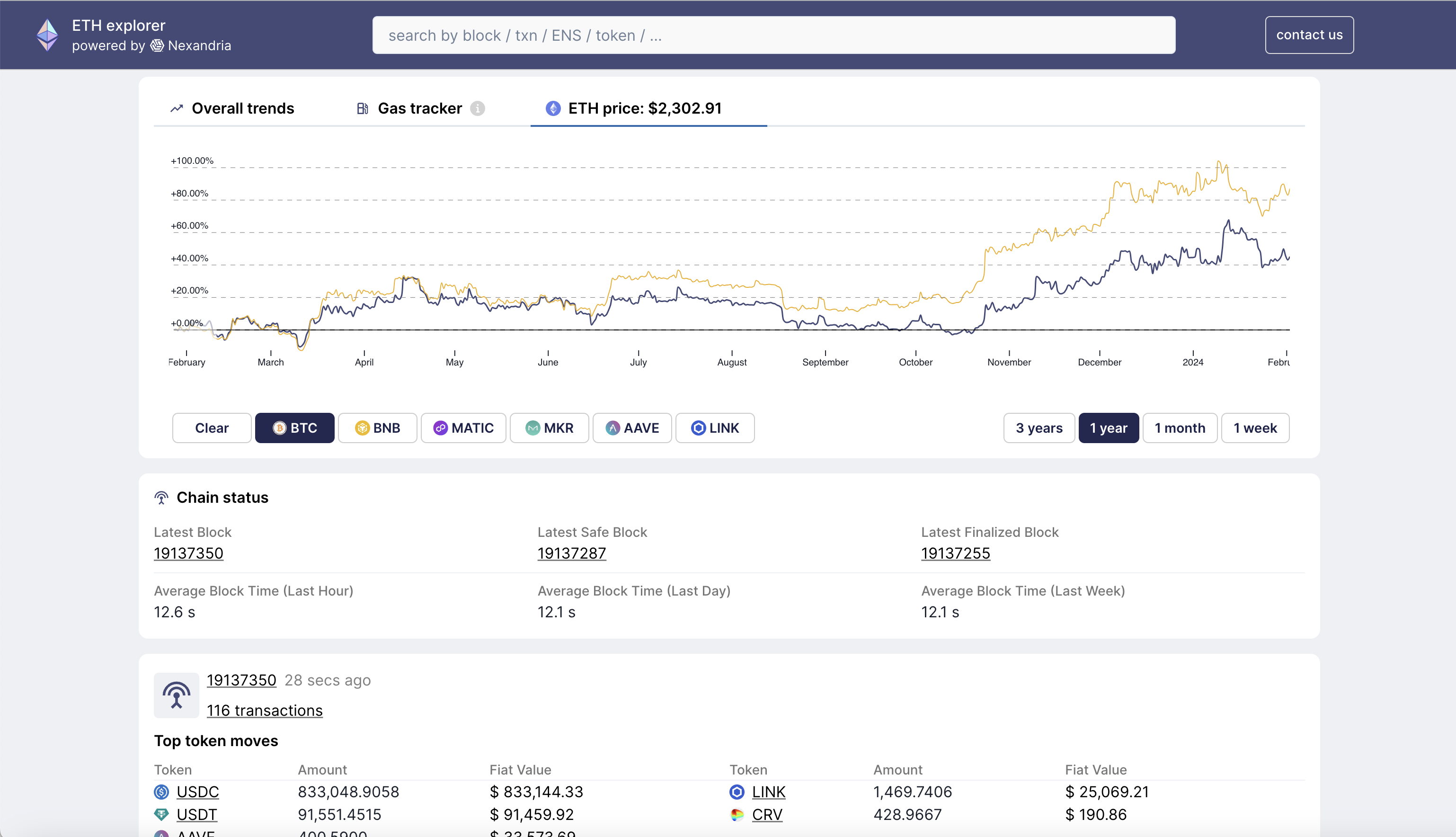 وسائط Nexandria Premium Block Explorer - أسرع وشامل للوصول إلى بيانات blockchain بتكلفة أقل 3