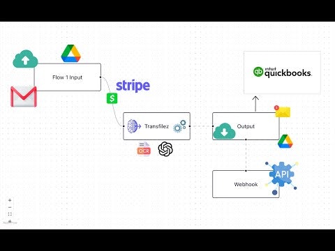 Transfilez gallery image