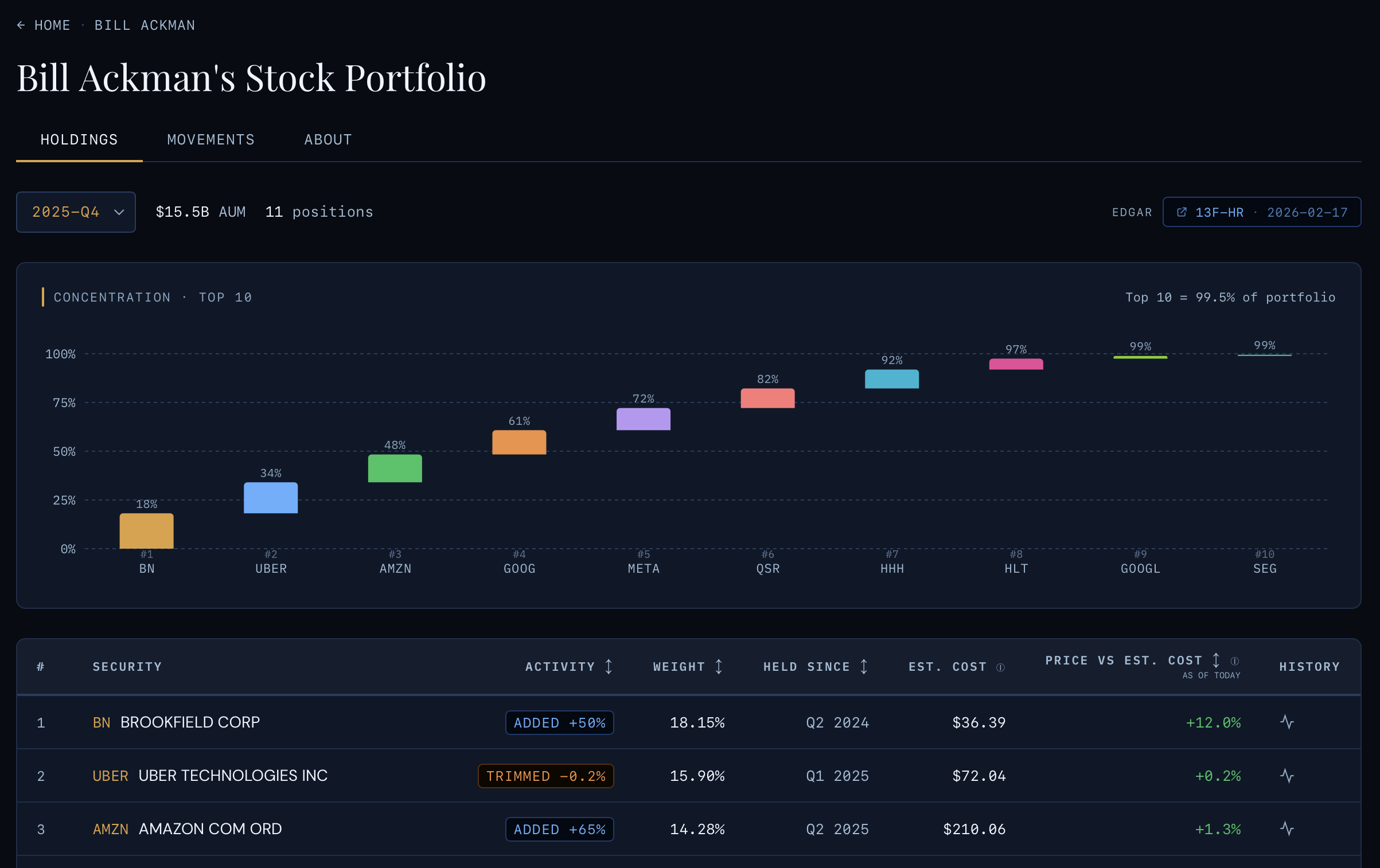 Super Investors Be Like gallery image