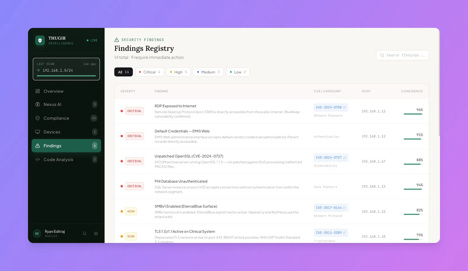 Thugir Labs screenshot 6