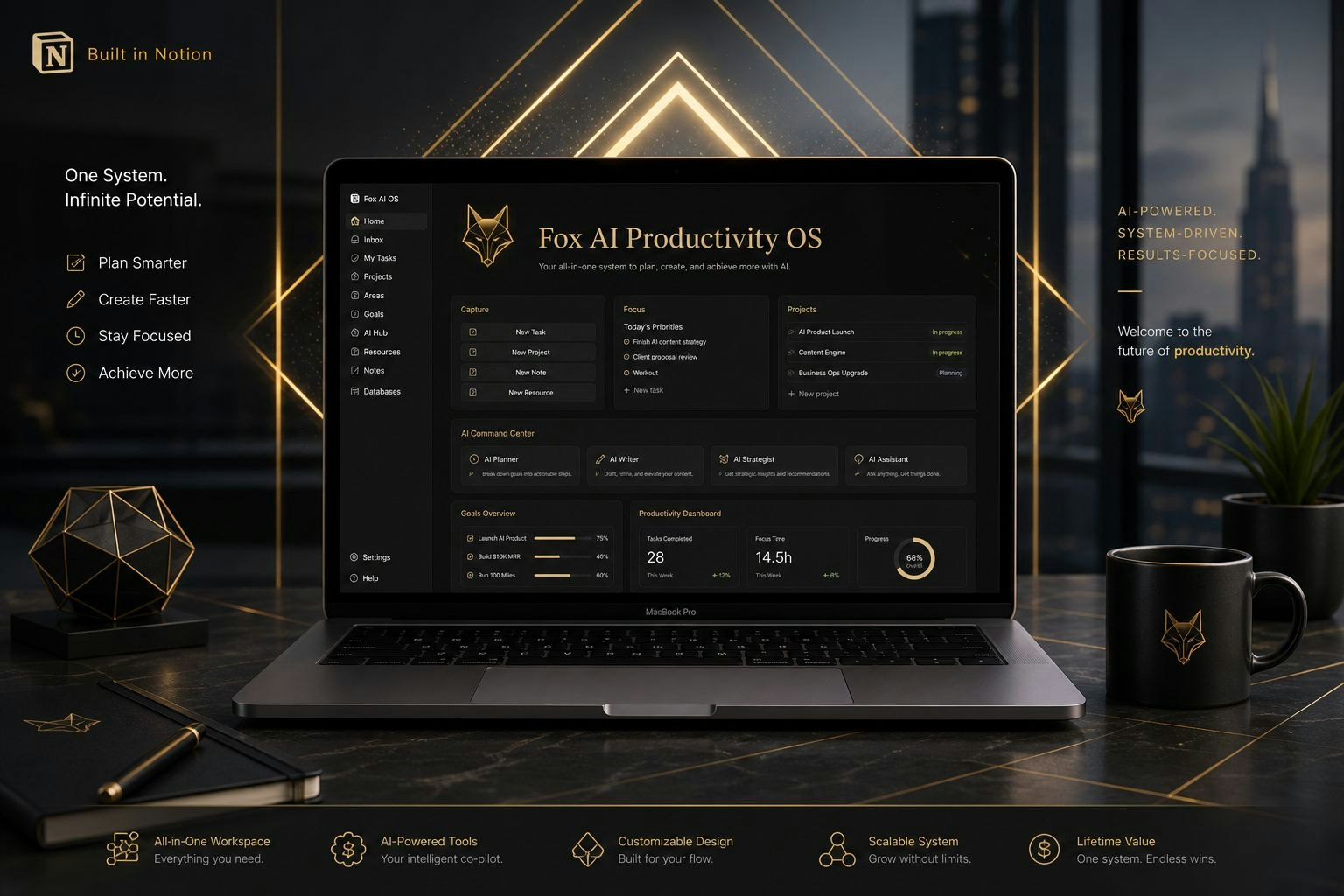 FOX AI Productivity Bundle 2026  gallery image