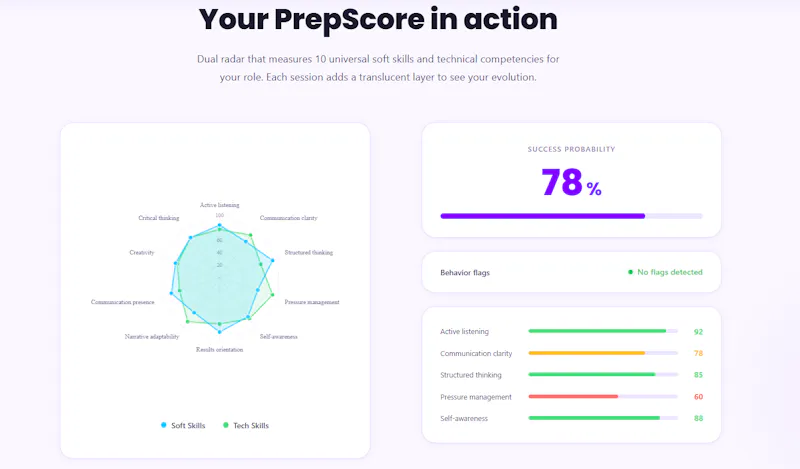 GoPreppi  screenshot 4