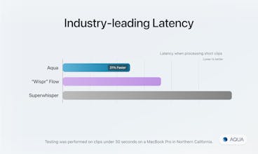 Aqua Voice Integration
