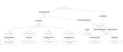 web3Insure gallery image