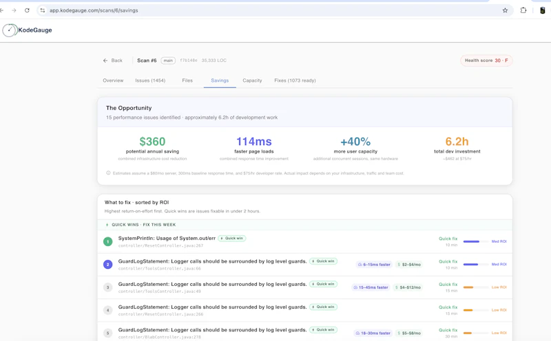 KodeGauge screenshot 1