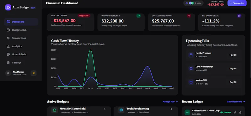 Aura Budget Planner & Tracker screenshot 2
