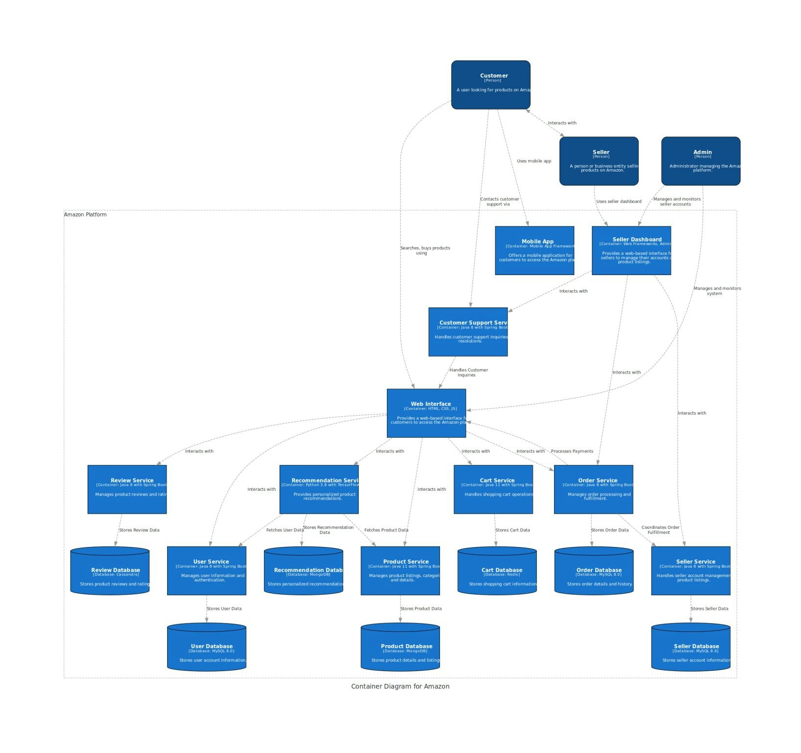 Techlead-AI media 2