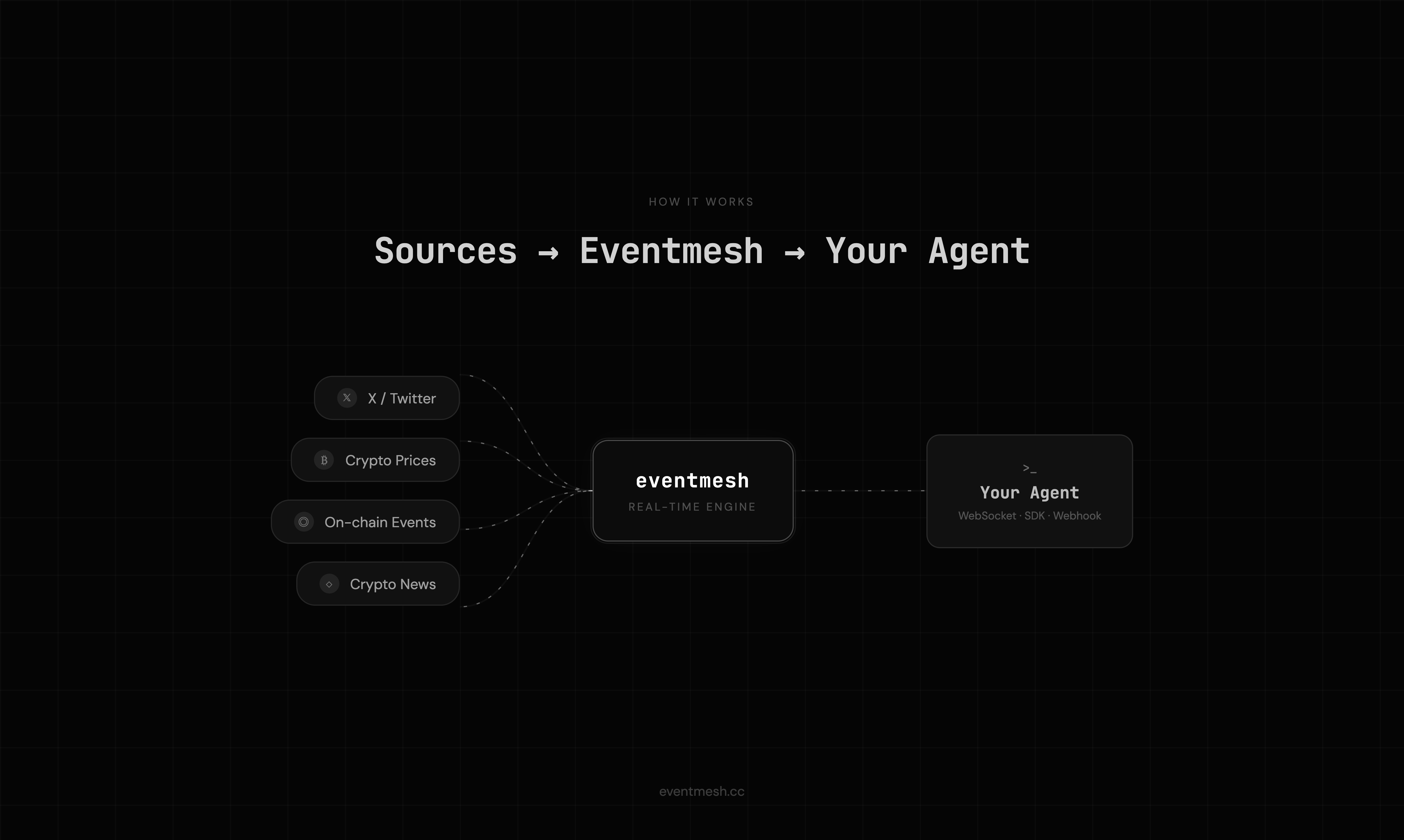 Eventmesh - Screenshot 2 showing product features and functionality