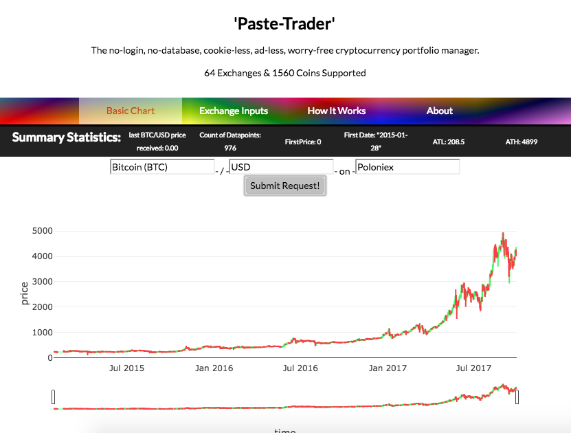 Paste Trader gallery image