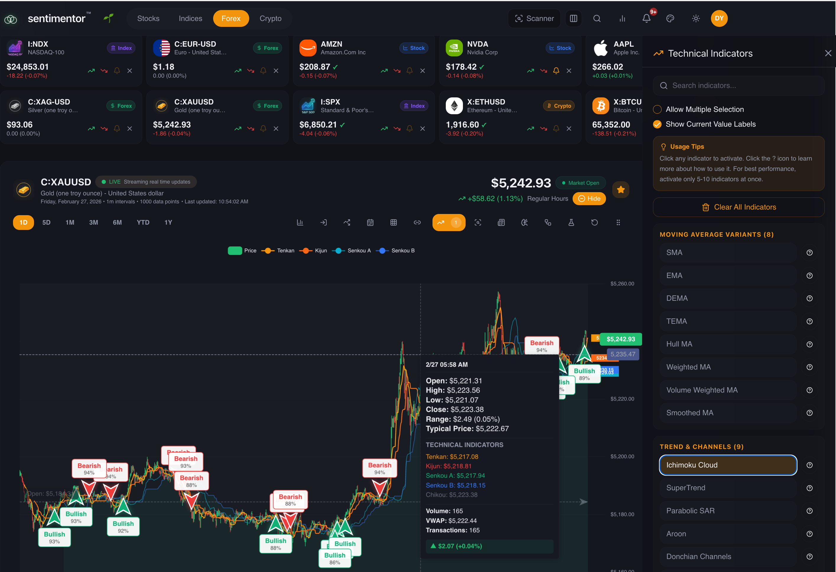 Sentimentor.ai  gallery image