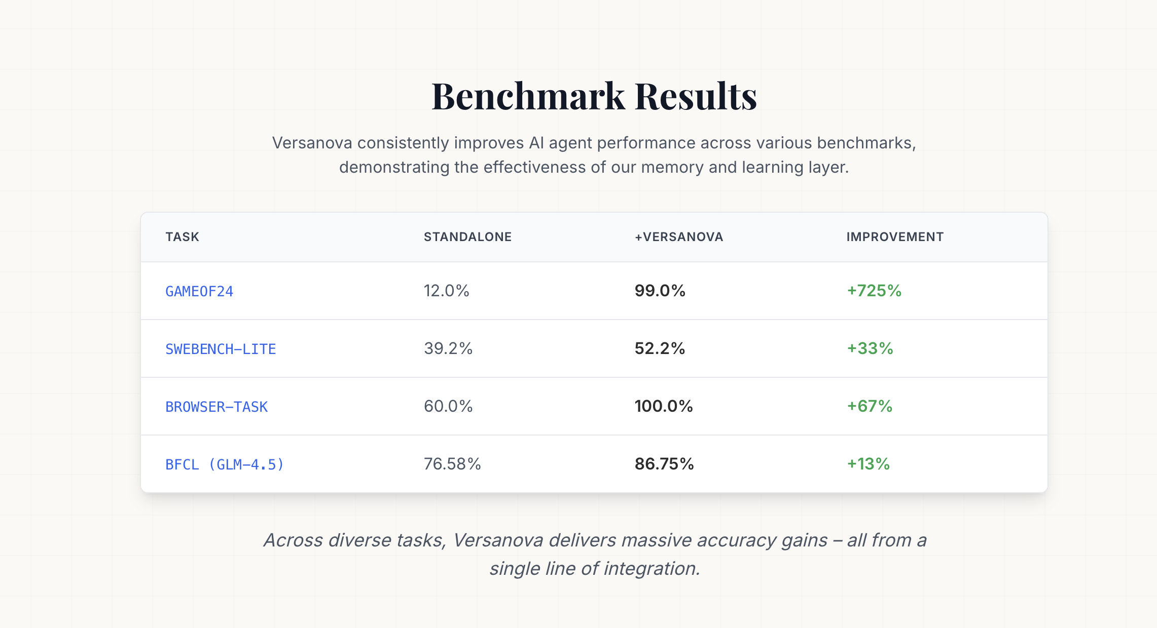 Versanova - Screenshot 5 showing product features and functionality