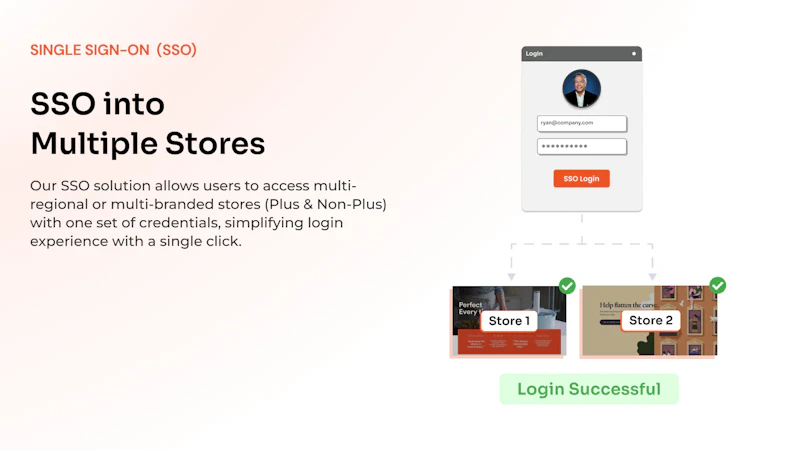 miniOrange shopify Single Sign On‑SSO screenshot 5