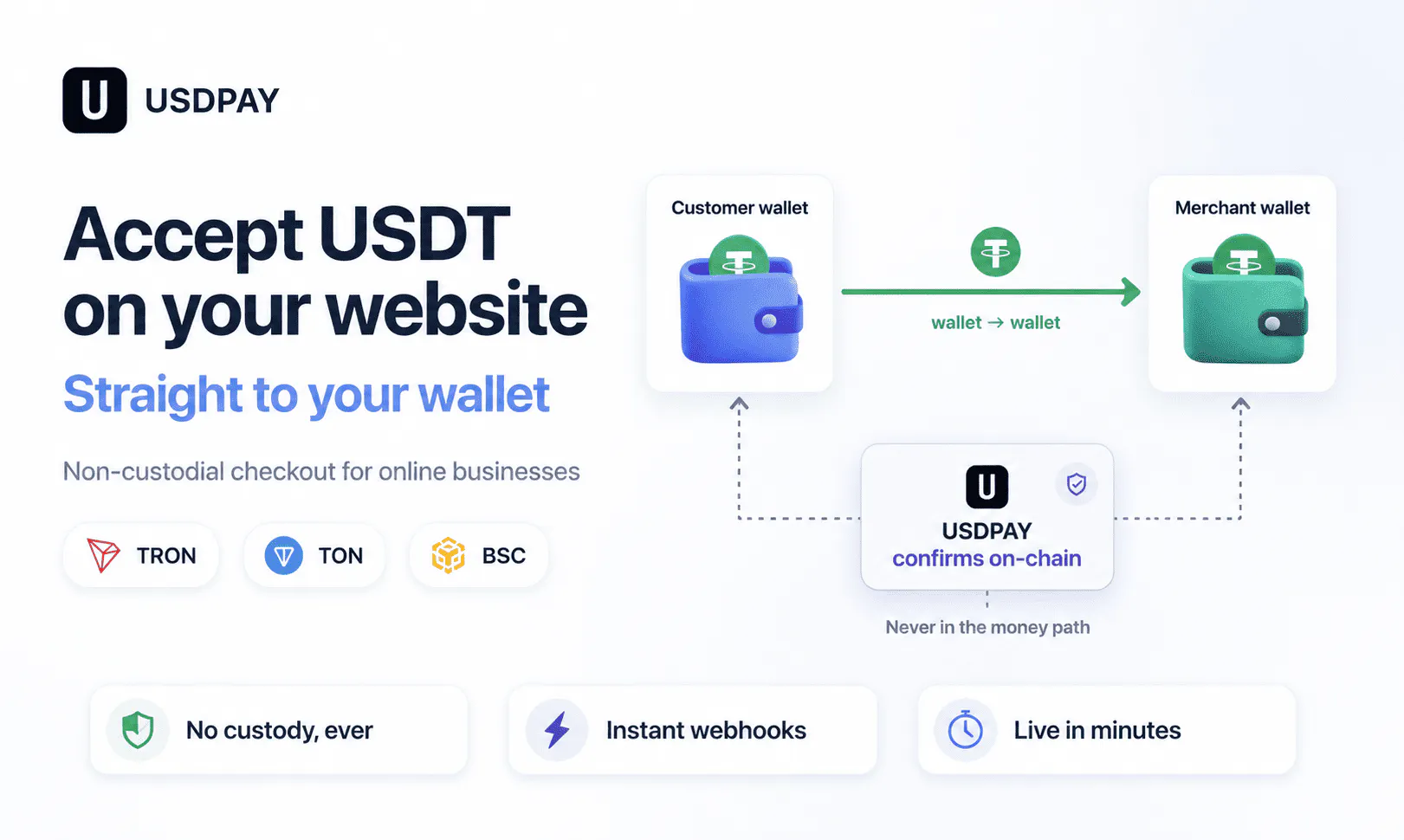 USDPAY gallery image