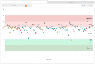 RSI Crypto gallery image