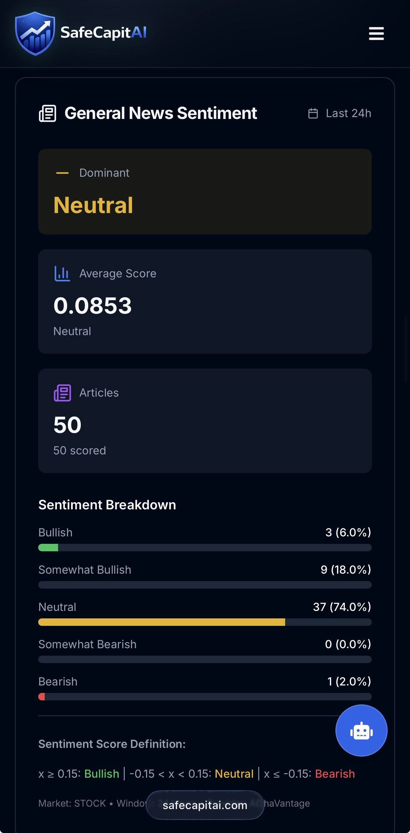 Safecapitai  gallery image