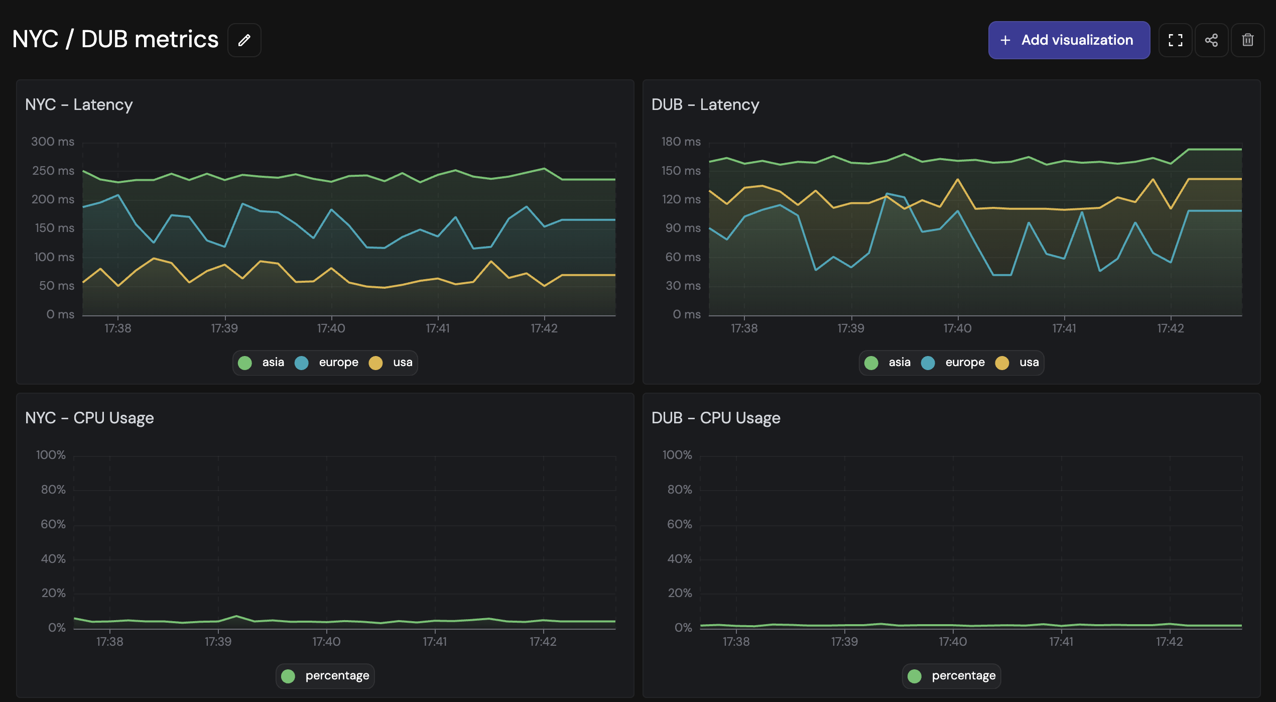 fivenines.io - Mooie en efficiënte Linux -serverbewaking media 4