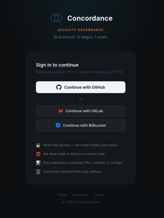 Concordance — Velocity Governance gallery image