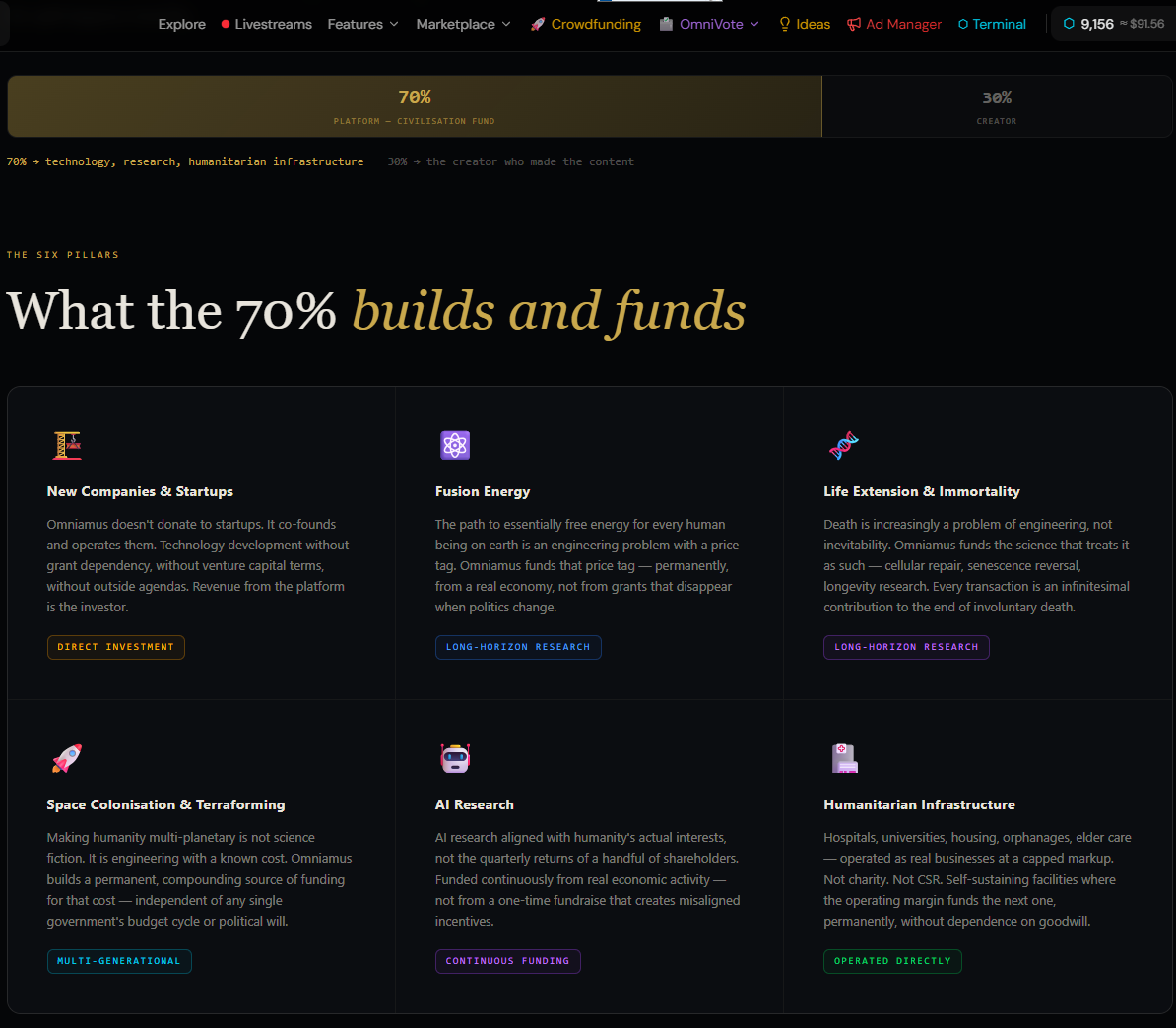 Omniamus gallery image