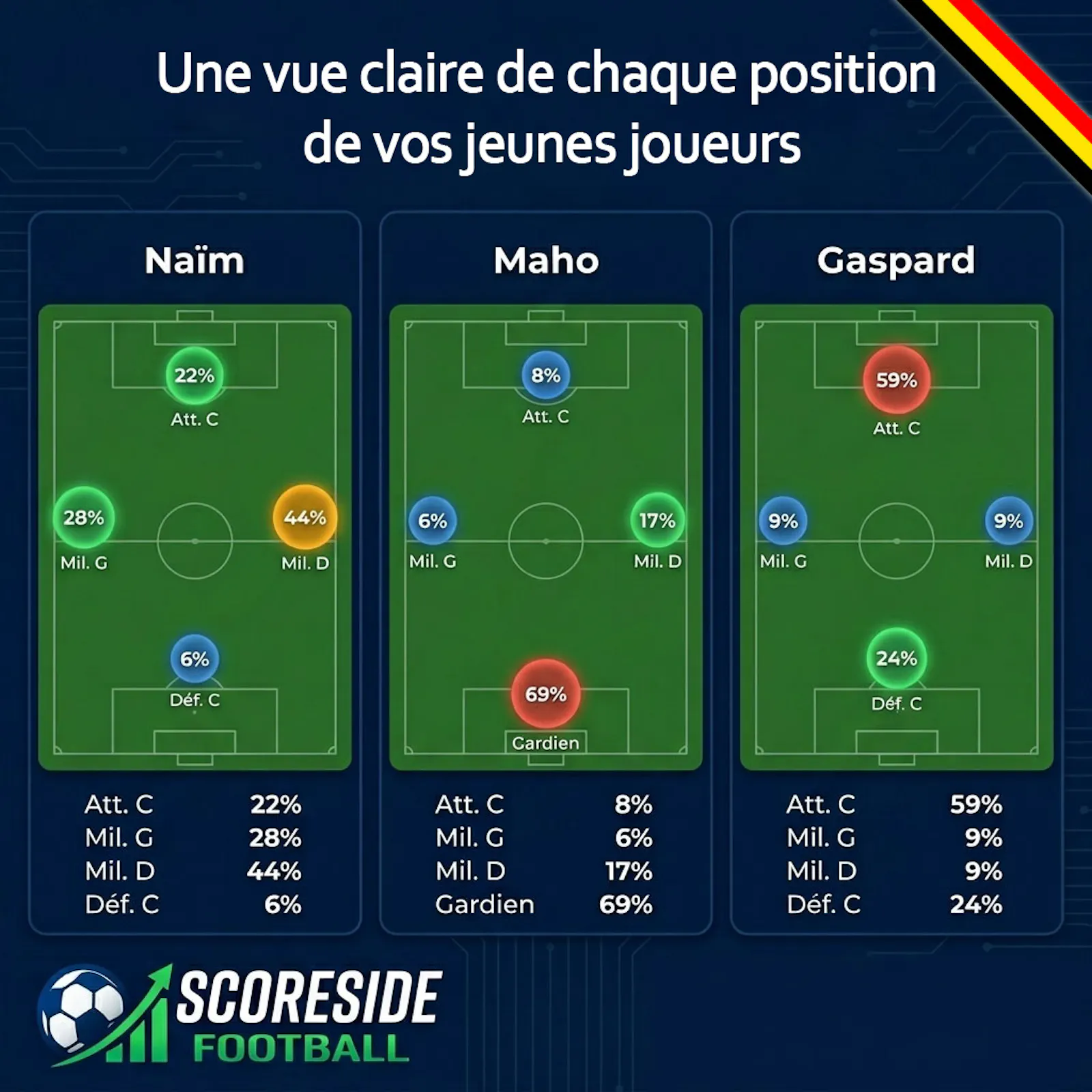 ScoreSide Football screenshot 3