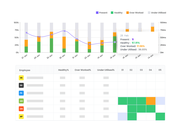 WE360.AI PRODUCTIVITEIT Software voor werknemers media 4