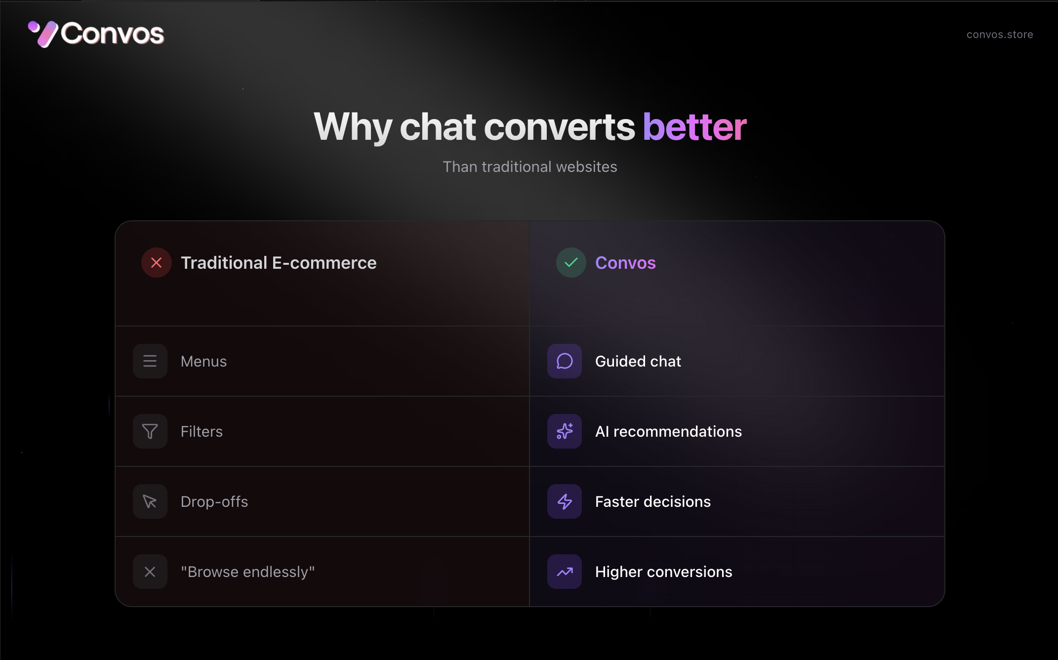 Convos gallery image