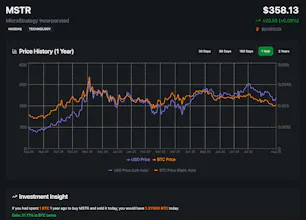 Stock BTC Tracker gallery image