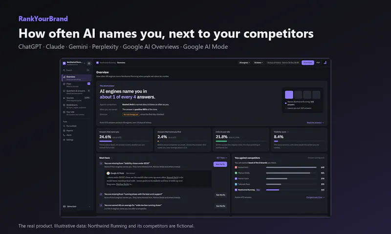 RankYourBrand screenshot 2