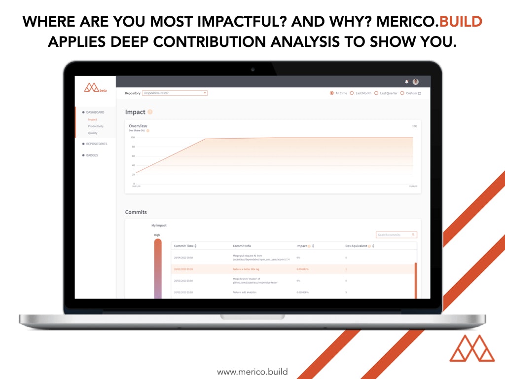 Merico Build gallery image
