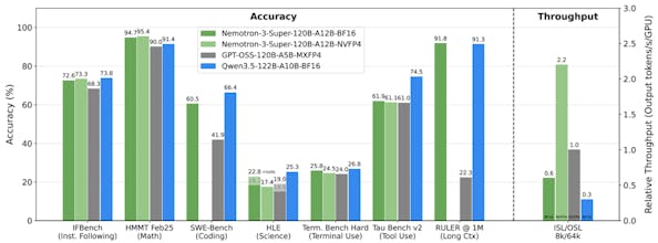 Nemotron 3 Super gallery image