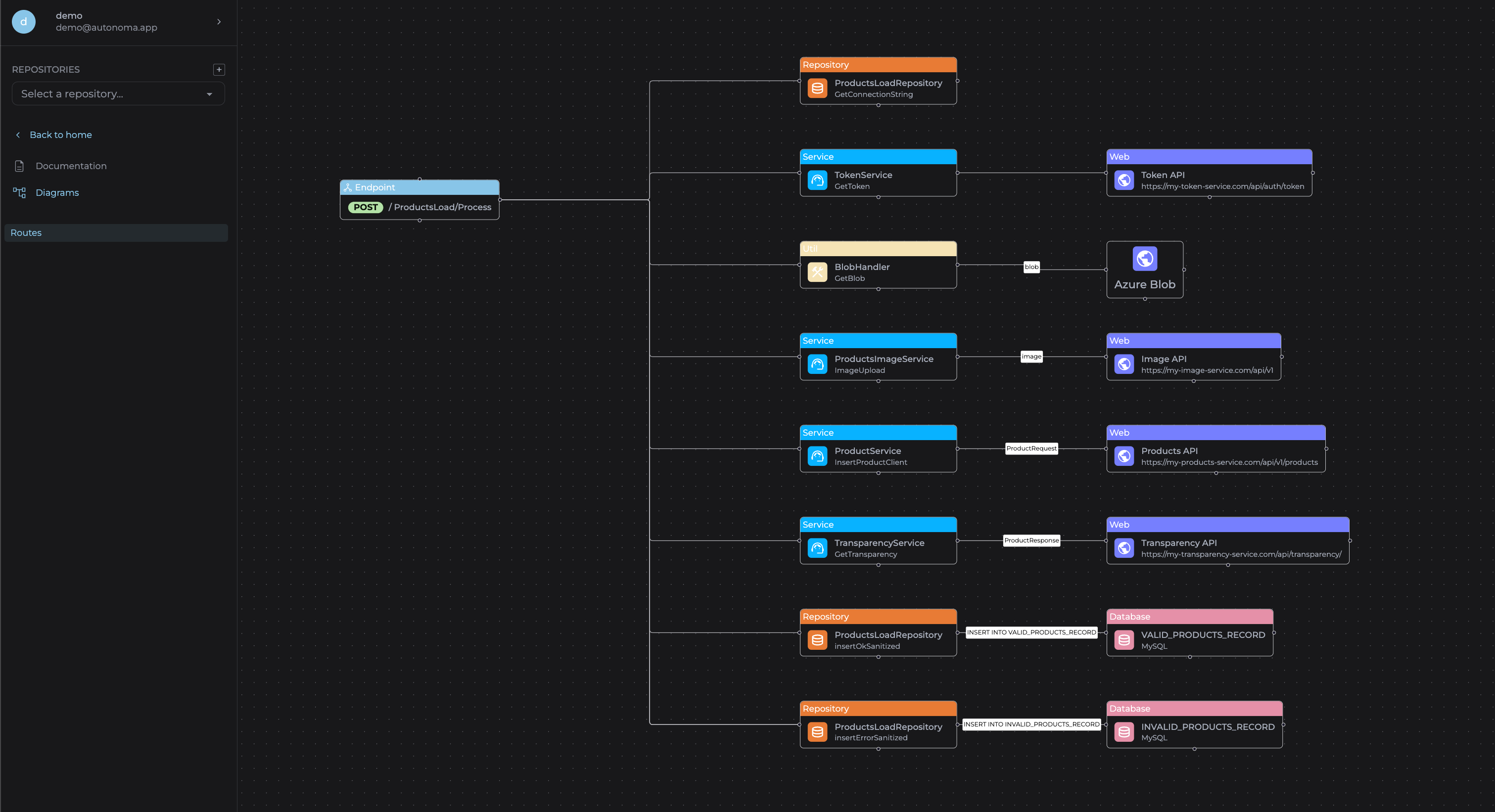 Autonoma gallery image